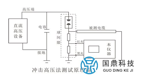 电缆故障探测仪_电缆故障探测仪组套_接线图分享